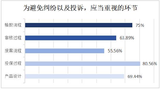 2024年度保险消费者权益保护调研报告（摘要）