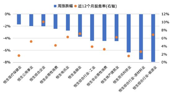 华安基金：上周港股普遍回调，央企红利跌幅较小