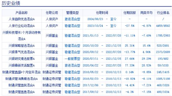 人保资产杨坤10个月亏27%排名倒数，上半年换手率1683%是同类7.38倍，新发基金人保趋势优选混合你敢买吗?