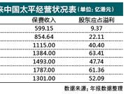 中国太平换新帅：保费利润两重天 继任者将迎接挑战