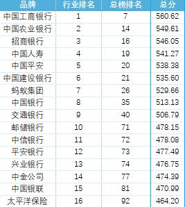 聚焦品牌价值模型 新浪财经携手蜜度共同推出2024百大年度品牌榜