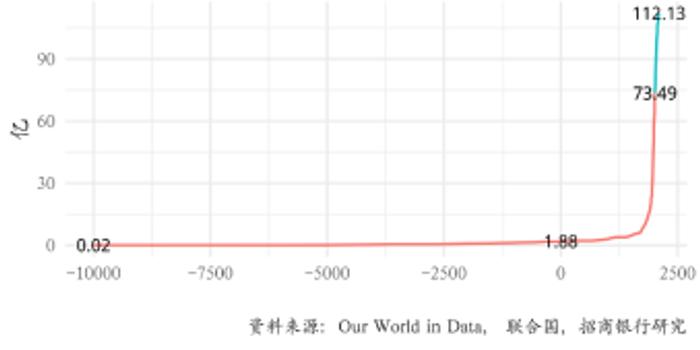 人口增长对宋元的影响_对宋元的看法初一(3)