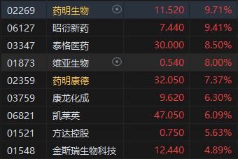 收评：恒指涨2.01% 恒生科指涨3.01%中资券商股涨势强劲