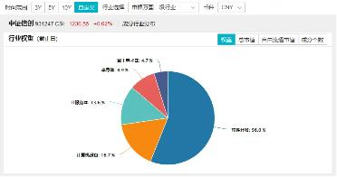 华为原生鸿蒙系统正式发布！重仓软件开发行业的信创ETF基金（562030）盘中涨逾1%，赢时胜涨超7%