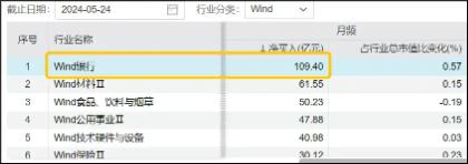 各路资金狂涌，银行继续“随风起舞”，银行ETF（512800）放量涨逾1%，单周狂揽近6亿元！