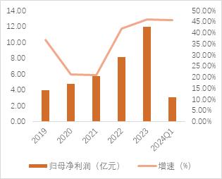 源达品牌化妆品专题研究：消费者肌肤护理和悦己意识不断增强，珀莱雅领跑国货美妆行业