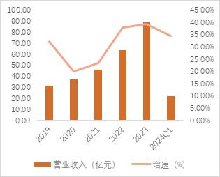 源达品牌化妆品专题研究：消费者肌肤护理和悦己意识不断增强，珀莱雅领跑国货美妆行业