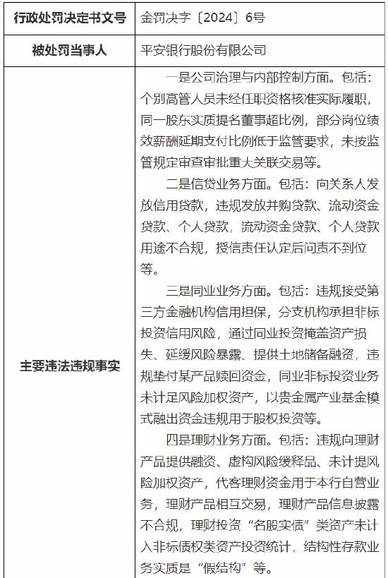 平安银行被重罚超6700万元！公司治理与内部控制等方面存在违法违规事实