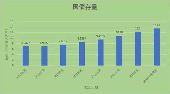 图片来源:新浪债券