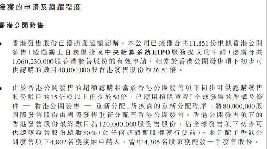 中国石墨定价0.325港元：一手中签率30%，第一大股东持股75%