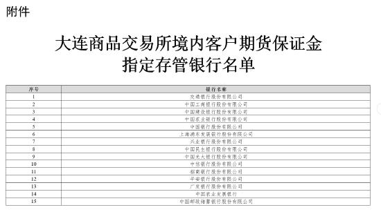 大商所：关于做好合格境外机构投资者和人民币合格境外机构投资者参与商品期货、期权合约交易有关事项的通知