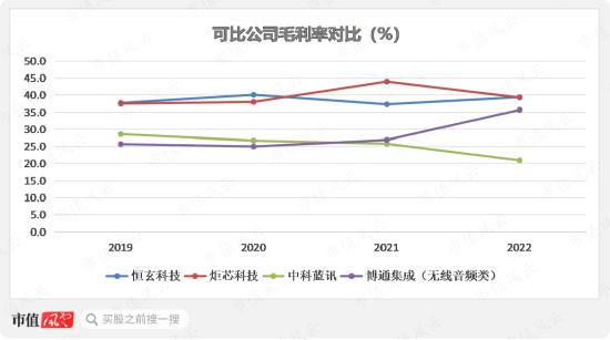 存货大减值，股东大减持，上市4年首亏2.4亿，清华班底博通集成：核心品类销量腰斩，高研发能否扭转乾坤？