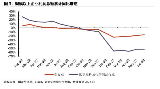 【ETF操盘提示】化工ETF（516020）近5日获3079万元净申购！政策盈利双拐点共振，板块修复行情趋向明确！