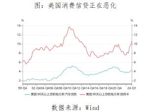 星石投资基金经理随笔：美国经济的韧性与疲态