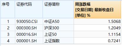 超大盘涨定军心，地产、银行携手狂拉！美国CPI大降温，港股互联网ETF（513770）飙涨逾3%