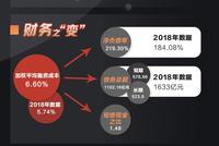 [房企图鉴]富力地产2019H1营收352亿元 净利润40亿元