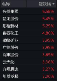 化工行情又起 化工ETF（516020）盘中涨超1.5%！低空经济爆发 国防军工ETF(512810)逆市涨1.31% 日线三连阳