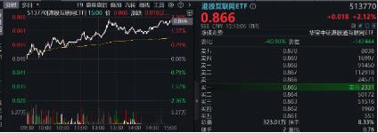 下一波攻势汹涌澎湃？A+H股AI应用同时爆发！港股互联网ETF（513770）拉涨2.12%，大数据产业ETF劲升1.89%