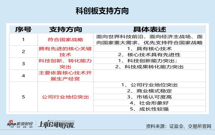 科创属性研究|华理生物IPO：九成收入来自大庆油田 核心技术有多少是自己的？