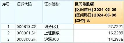 A港沸腾!医疗消费联袂大涨,沪指创8个月新高!恒指10连涨,港股互联网ETF(513770)暴拉8.24%!A股"红五月"稳了?