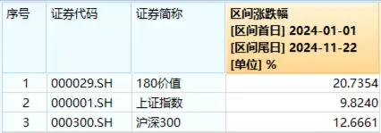 “黑五”行情？A股重挫原因或已找到！基金圈重磅！全市场首只“创业板人工智能ETF”花落华宝基金