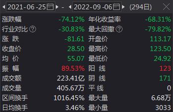 翔宇医疗副总、董秘魏作钦辞职，公司高管变动频繁：近9个月内4位副总离任3个、董秘换3次，净利润腰斩降53%