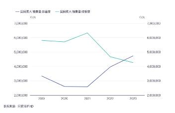 源达研究报告：下游需求明确，行业壁垒较高，头部企业未来发展前景光明