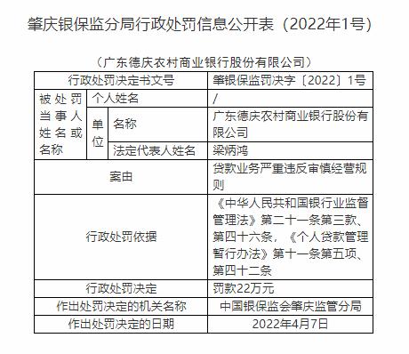 广东德庆农商行被罚22万元：贷款业务严重违反审慎经营规则