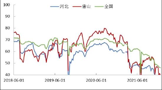 海证期货：终端需求疲软 双焦延续震荡