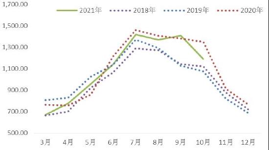 海证期货：动力煤：用电增速放缓 价格重心下移