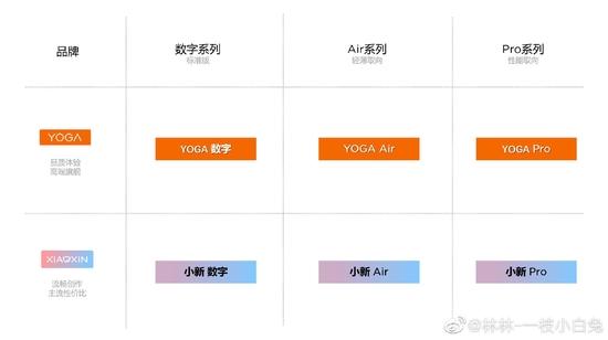 联想被吐槽笔记本型号太杂乱 回应：现在是产品调整期