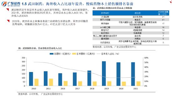 创新药如何估值？广发证券罗佳荣：拿PS的5到10倍作为一款药物支撑的市值 是比较简便的估值方式（全文）