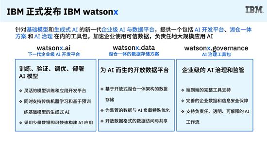 IBM 谢东：IBM watsonx 助力生成式 AI 的企业应用