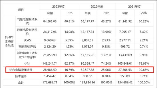 瑞立科密IPO前夕重组一石二鸟？估值飙升近4倍 重组标的疑问重重拷问报表真实性