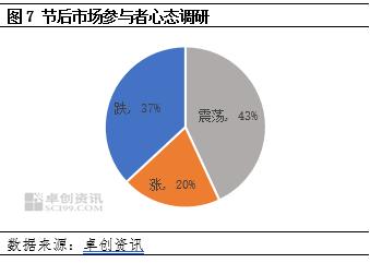 卓创资讯：2024年聚丙烯行业春节后复工情况调研