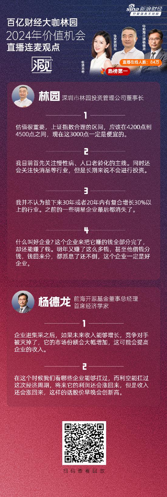 股市直播也能火到全网第一！林园看多到4200点 网友留言“跟着大佬，满仓前行”