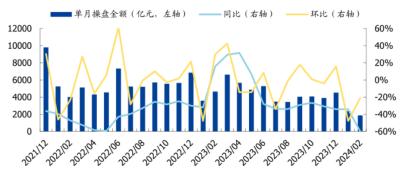 ETF日报：随着地产政策继续优化放松，消费建材资产负债表有望逐步修复，关注建材ETF