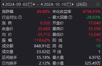 中银国际证券遭投诉：大V称1个月前买的中芯国际，股价涨幅50%，中银国际证券却显示亏损