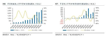 全球芯片大事件！高通计划收购英特尔？重仓半导体行业的电子ETF（515260）或迎机遇？