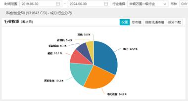 “神仙打架”，华为暂胜苹果？OpenAI拟发布“草莓”AI模型！新质生产力热度再起，机构建议关注这两类机会！