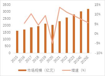 源达品牌化妆品专题研究：消费者肌肤护理和悦己意识不断增强，珀莱雅领跑国货美妆行业