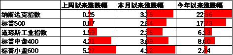 中加基金配置周报︱央行设立临时回购工具，海外通胀大幅下行