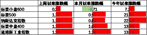 中加基金配置周报|央行创设互换便利工具，海外通胀再升温