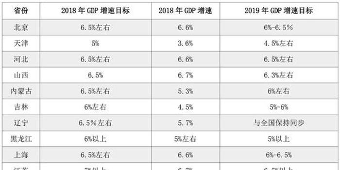 统计局调整湖北gdp_如何看待一季度GDP降6.8 是否下调经济目标 统计局这样说(3)