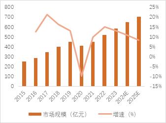 源达品牌化妆品专题研究：消费者肌肤护理和悦己意识不断增强，珀莱雅领跑国货美妆行业