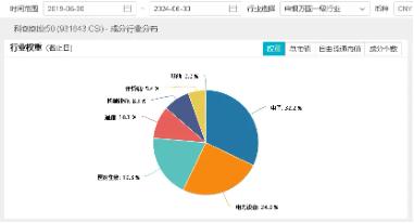 中报季来袭！宁德时代盈利能力最强？上海三大先导产业母基金落地，机构：科技创新或将构成年内主旋律