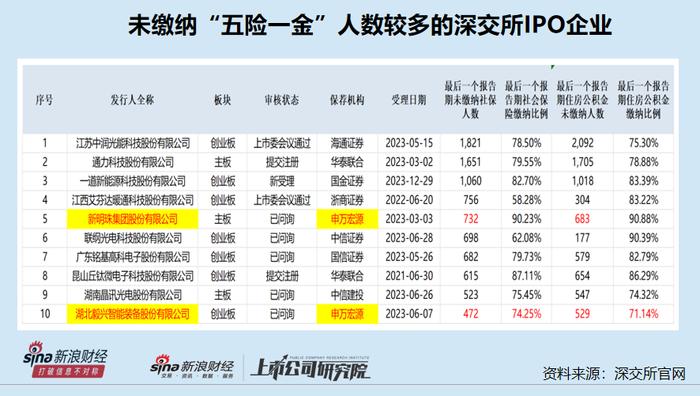 毅兴智能IPO：未分配利润为负仍巨额分红 频繁违法违规考验内控有效性