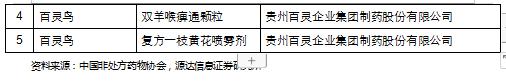 源达行业研究：中药有效防治多种常见病、多发病、慢性病，行业景气度提升