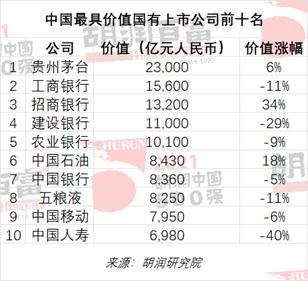 2021胡润中国500强发布：平安保险价值跌去5890亿，拼多多价值跌去4800亿