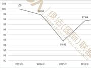 央企公司治理法律健康排名公布：大唐华银电力居榜首